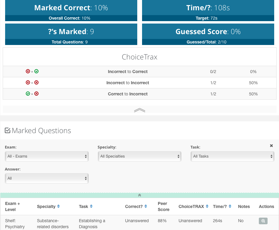 COMLEX Marked Questions