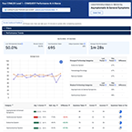screenshot of COMQUEST performance dashboard